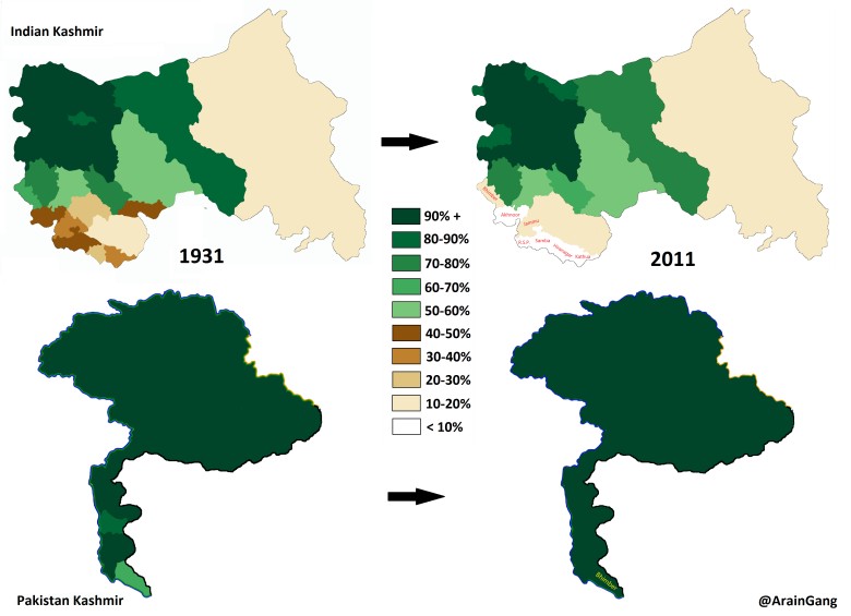 Populacja muzułmańska Kaszmiru: przed i po podziale, 1931, 2011