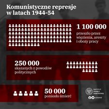 Komunistyczne zbrodnie w Polsce w latach 1944-54