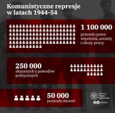 Komunistyczne zbrodnie w Polsce w latach 1944-54