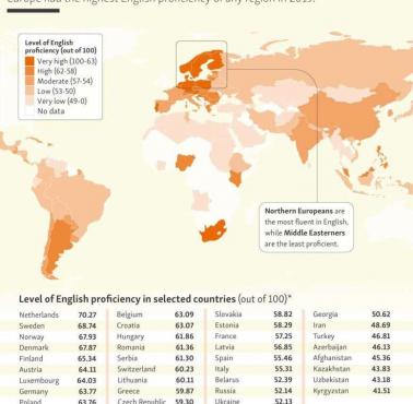 Jak dobrze mówi się po angielsku na całym świecie?