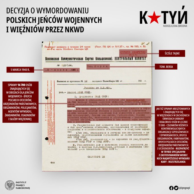 Katyń, decyzja o wymordowaniu polskich jeńców wojennych z 1940 roku