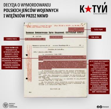 Katyń, decyzja o wymordowaniu polskich jeńców wojennych z 1940 roku