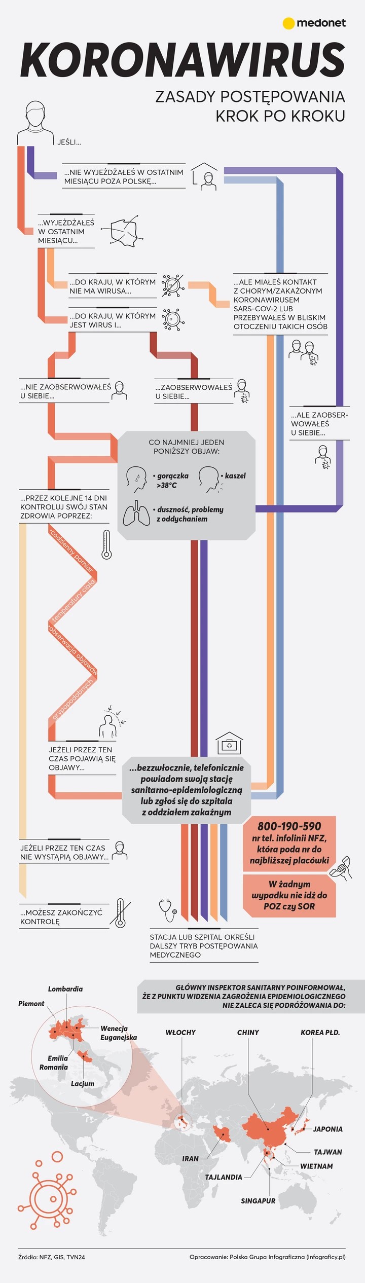 Koronawirus w pytaniach i odpowiedziach - infografika