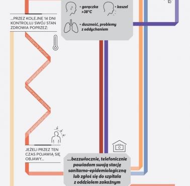 Koronawirus w pytaniach i odpowiedziach - infografika