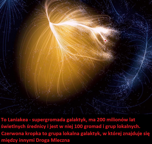 Laniakea (Laniakea) - supergromada galaktyk o średnicy około 500 mln lat świetlnych, ta mała kropka to Droga Mleczna