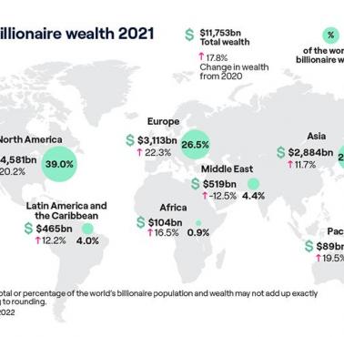Kraje z największą liczbą miliarderów, do marca 2021