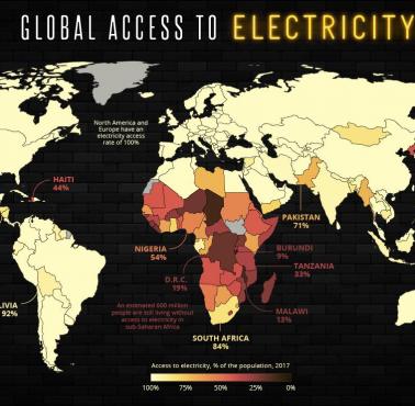 Dostęp do elektryczności w poszczególnych państwach świata, dane Bank Światowy, 2017