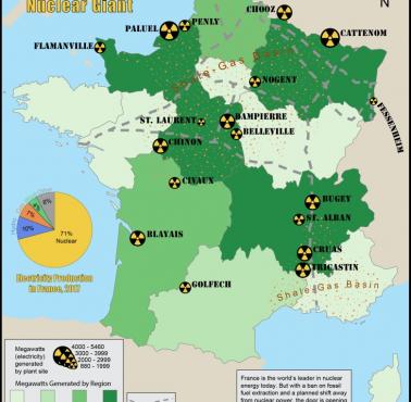 Energia jądrowa we Francji