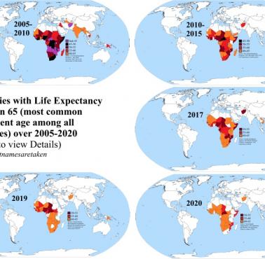 Kraje, w których średnia długość życia jest mniejsza niż 65 lat (najczęstszy wiek emerytalny wśród wszystkich krajów) w latach 2