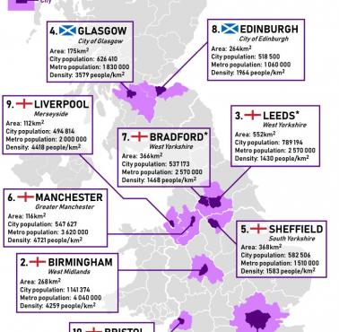10 największych miast w Wielkiej Brytanii