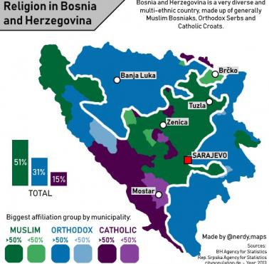 Religie w Bośni i Hercegowinie z podziałem na obszary