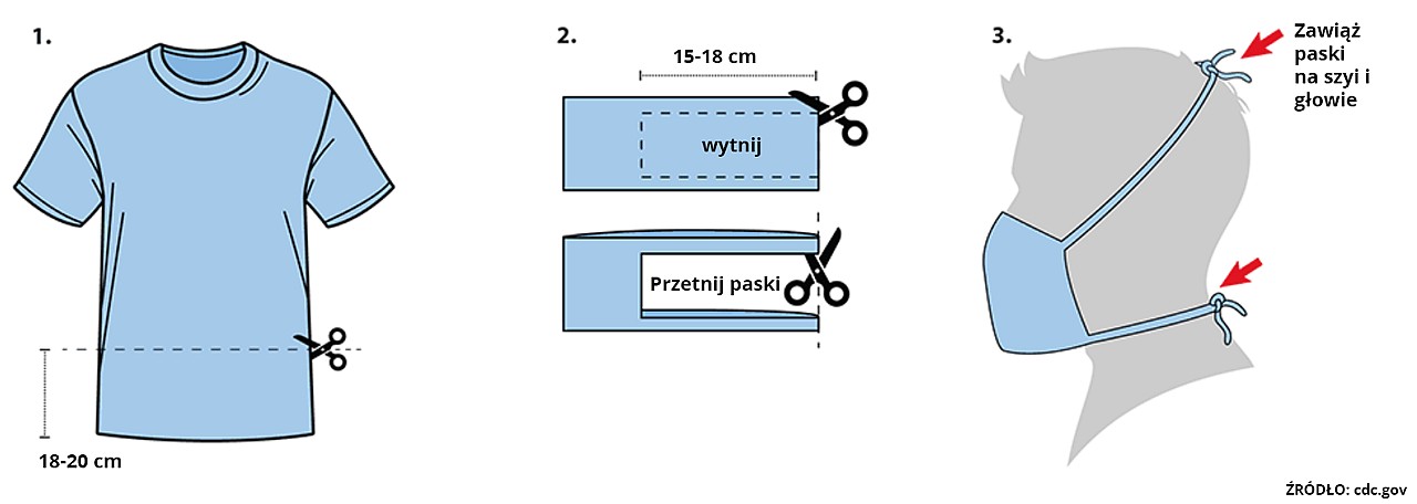 Jak zrobić maskę ochronną w domowych warunkach z koszuli?