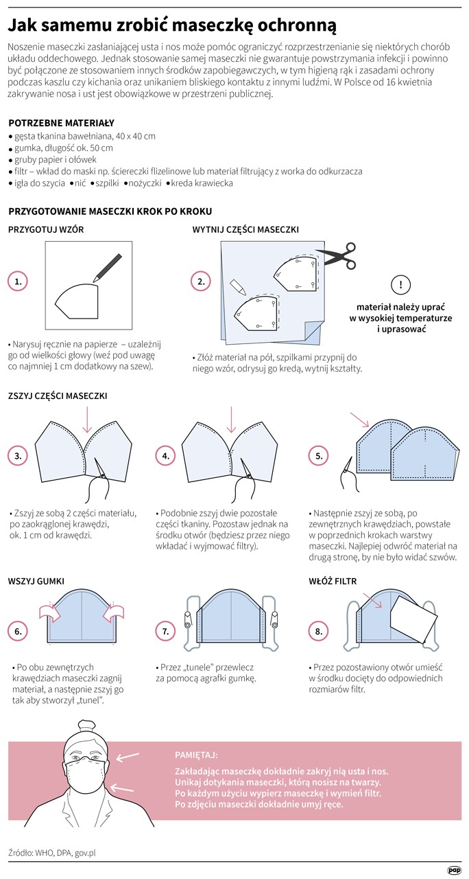 Jak zrobić maskę ochronną w domowych warunkach?