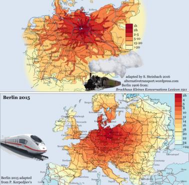 Czasy podróży z Berlina, 1906 vs. 2015