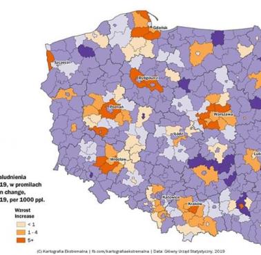 Zmiana zaludnienia Polski w latach 2018-2019