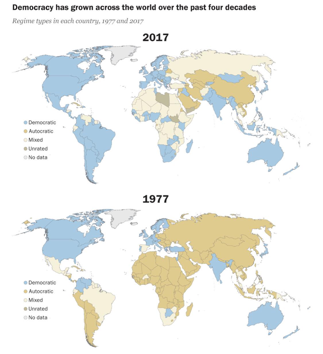 Demokracje na świecie w 1977 i 2017 roku