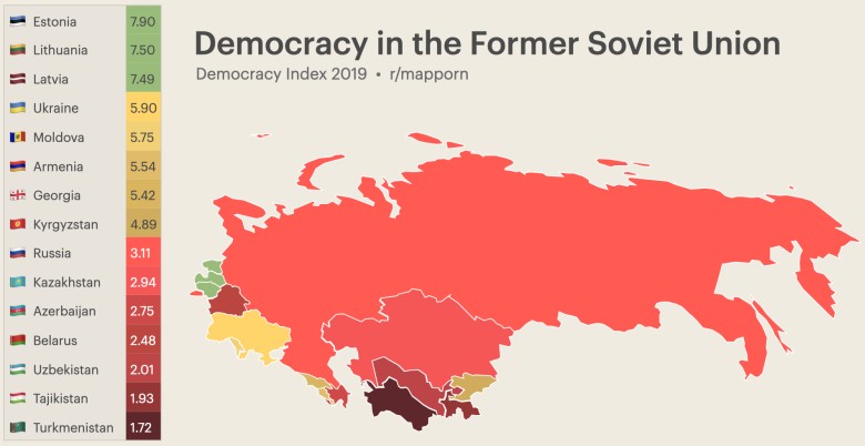 Indeks demokracji w byłych republikach ZSRR, 2019