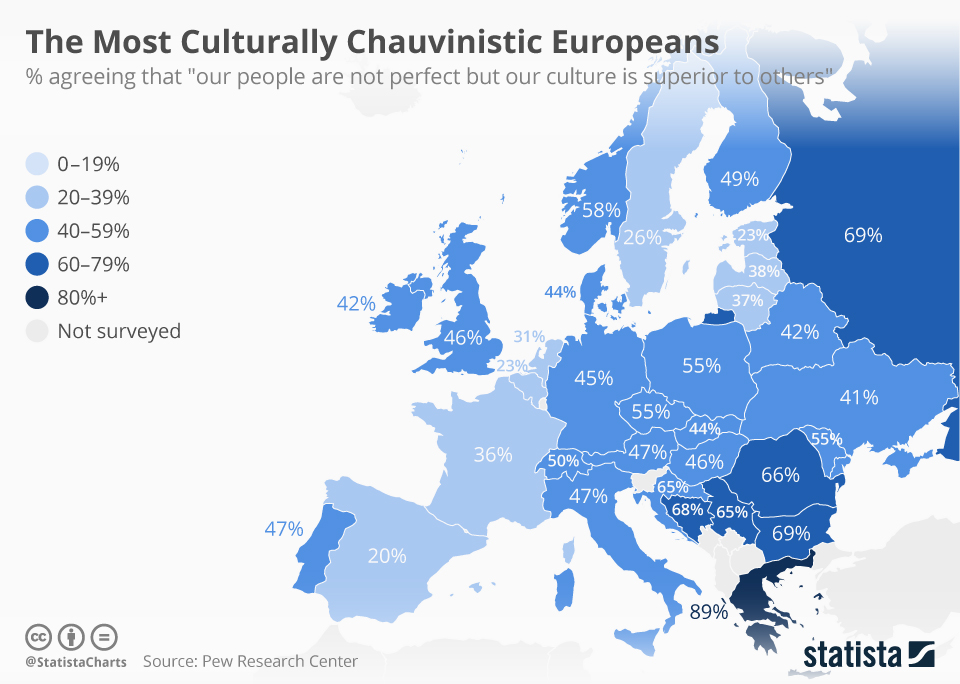 Odsetek Europejczyków, którzy uważają, że ich kultura jest lepsza od innych