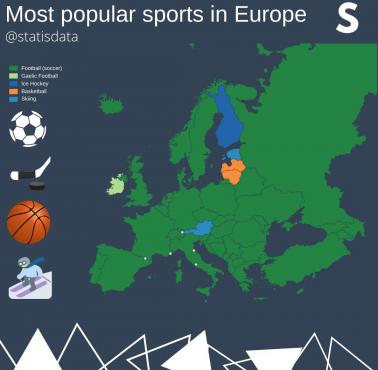 Najpopularniejsze sporty w Europie według państw