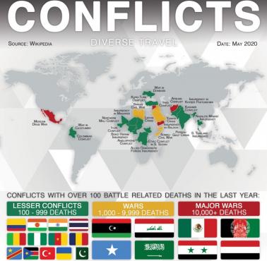Mapa krajów z trwającymi konfliktami militarnymi (kinetycznymi) w 2020 roku (stan na maj)