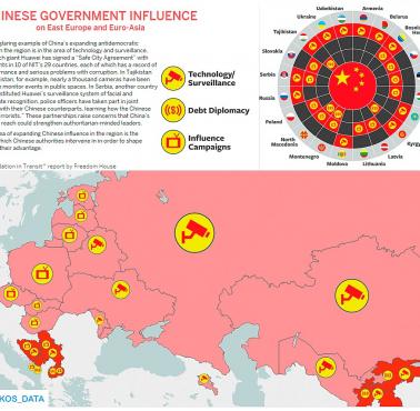 Chińskie wpływy (i ich rodzaje) na Europę Wschodnią i Eurazję