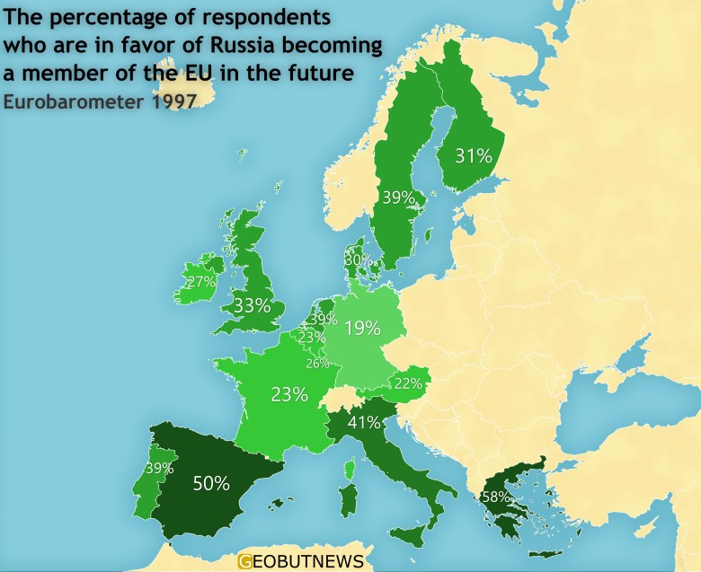 Odsetek respondentów opowiadających się za przystąpieniem Rosji do UE, 1997