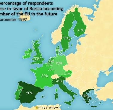 Odsetek respondentów opowiadających się za przystąpieniem Rosji do UE, 1997