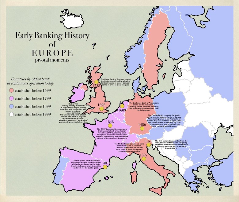 Historia bankowości w Europie