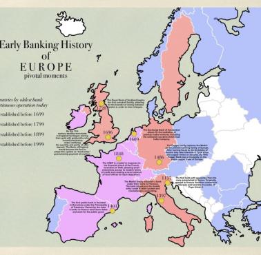 Historia bankowości w Europie