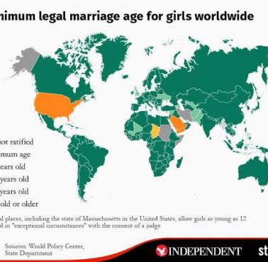 Minimalny wiek małżeństwa dziewcząt - według kraju