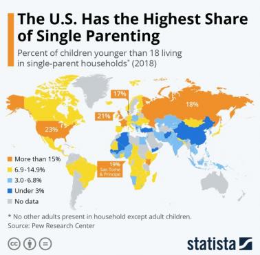 Kraje z najwyższym udziałem samotnych rodziców, 2018