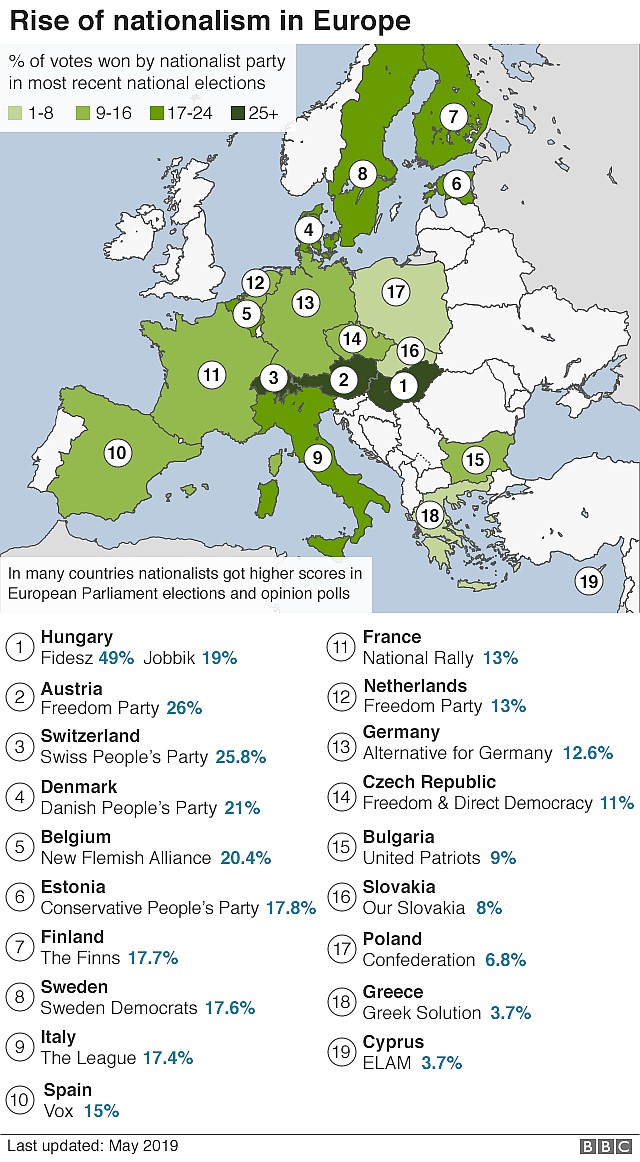 Poparcie dla nacjonalistów w Europie, maj 2020