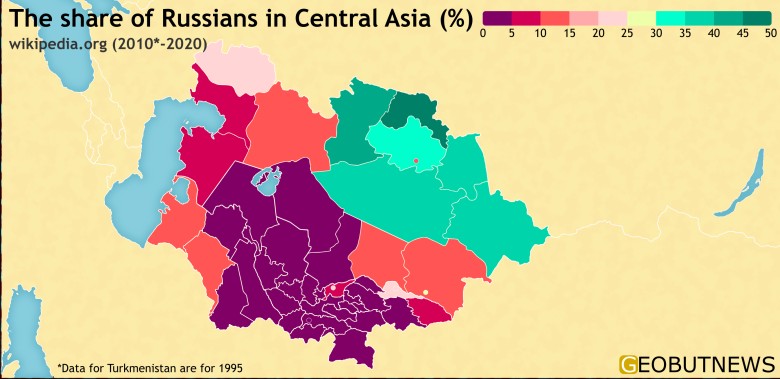 Procent Rosjan w Azji Środkowej, 1995, 2010-2020