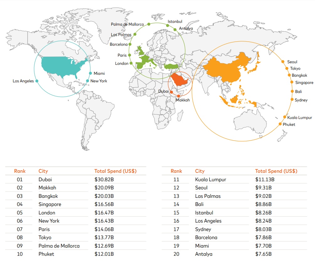 Gdzie turyści wydają najwięcej pieniędzy, źródło: Mastercard