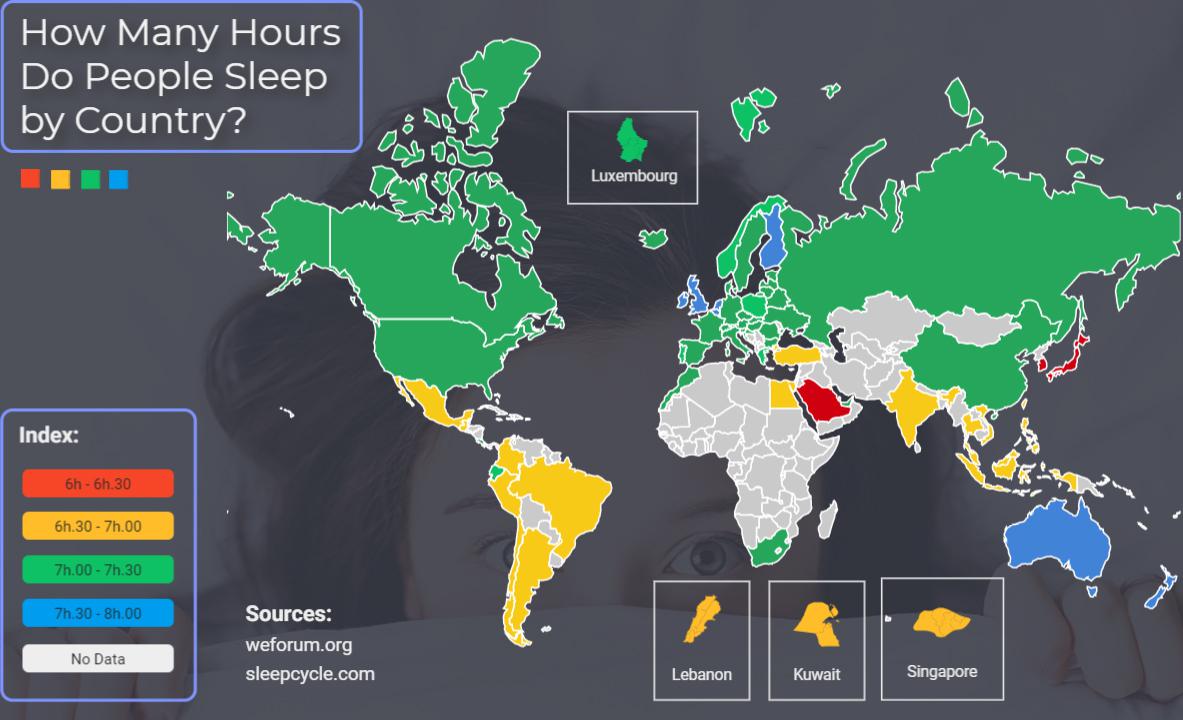 Ile godzin śpią ludzie w różnych krajach