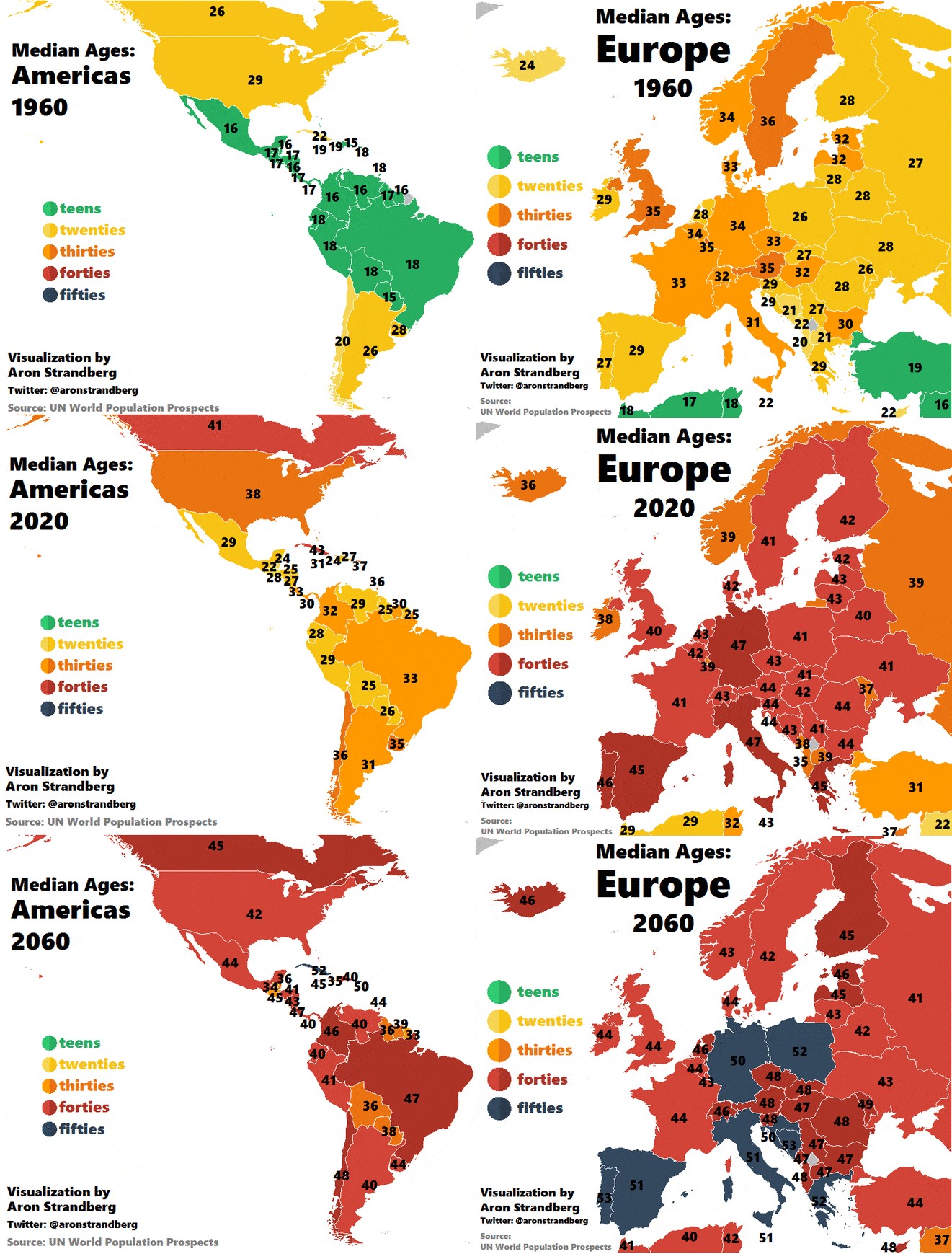 Mediana wieku w Europie i obu Amerykach od 1960 do (przewidywana) 2060 roku