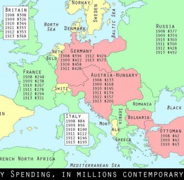 Budżety wojskowe w Europie przed I wojną światową