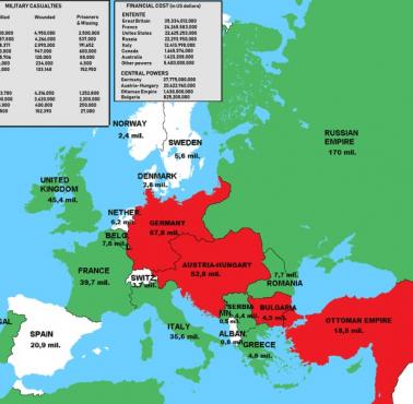 Ludność krajów europejskich przed I wojną w 1914 roku