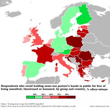 Respondenci, którzy unikają publicznego trzymania się rękę partnera tej samej płci w Europie, 2020