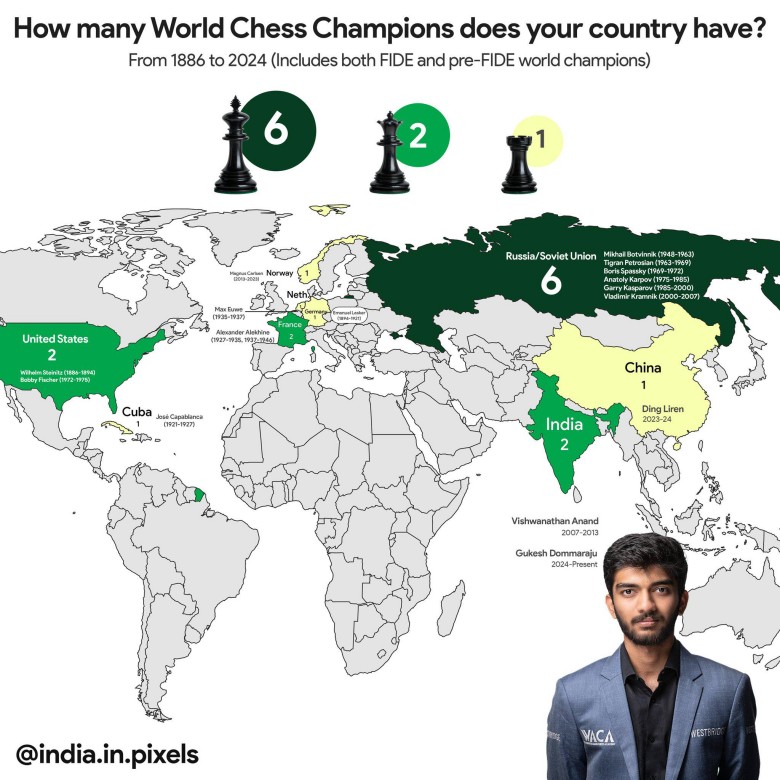 Państwa z największą ilością arcymistrzów szachowych w latach 1886-2024, FIDE