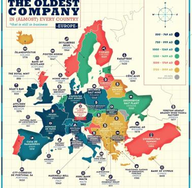 Ciągle działające najstarsze firmy w Europie