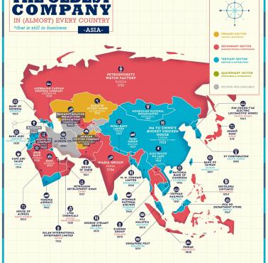 Ciągle działające najstarsze firmy w Azji