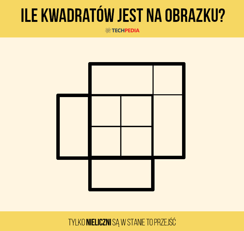 Ile kwadratów jest na obrazku?