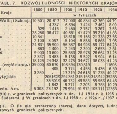 Zmiany demograficzne Polski i niektórych państw w latach 1800-1938