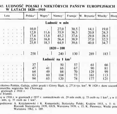 Zmiany demograficzne Polski i niektórych państw w latach 1820-1910