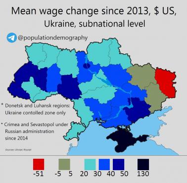 Średnia zmiana płac od 2013 r. w dolarach na Ukrainie