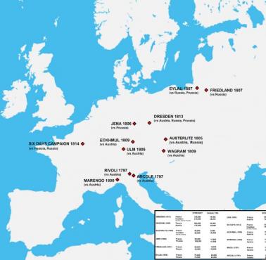 Mapa największych zwycięstw Napoleona z zestawieniem zaangażowania sił