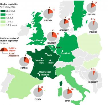 Populacja muzułmanów, a publiczne szacunki populacji muzułmanów w Europie, 2010