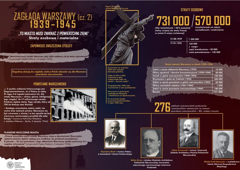 Powstanie warszawskie  - infografika cz.1 IPN