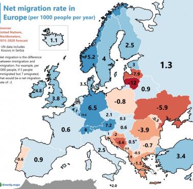 Migracja netto w Europie, 2015-2020